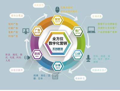 國內知名營銷策劃公司與企業形象策劃業務概覽