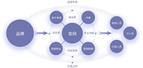 2023新版《經(jīng)營(yíng)范圍規(guī)范表述目錄》指引下，企業(yè)形象策劃如何賦能網(wǎng)站建設(shè)營(yíng)銷新篇章