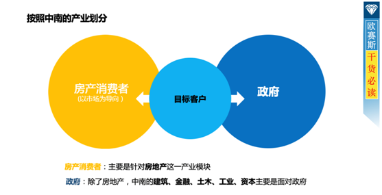 中南集團(tuán)年度營(yíng)銷策劃方案解析 重塑企業(yè)形象，賦能品牌新高度