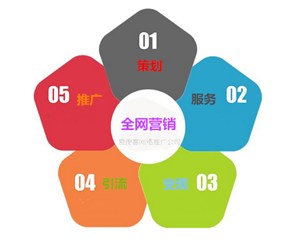 武漢網(wǎng)絡(luò)營(yíng)銷網(wǎng)絡(luò)推廣收費(fèi)指南 網(wǎng)站推廣與網(wǎng)絡(luò)推廣運(yùn)營(yíng)企業(yè)形象策劃全解析