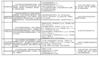 真空絕熱板入選工信部新版建材工業鼓勵目錄 綠色發展再添新動力